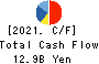 Qol Holdings Co.,Ltd. Cash Flow Statement 2021年Mar期 Qol Holdings Co.,Ltd. Cash Flow Statement 2021年3月期