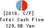 NEC Corporation Cash Flow Statement 2018年Mar期 NEC Corporation Cash Flow Statement 2018年3月期