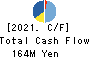 Edia Co.,Ltd. Cash Flow Statement 2021年Feb期 Edia Co.,Ltd. Cash Flow Statement 2021年2月期
