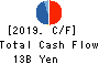 Ryosan Company,Limited Cash Flow Statement 2019年3月期