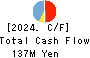 Immuno-Biological Laboratories Co., Ltd. Cash Flow Statement 2024年Mar期 Immuno-Biological Laboratories Co., Ltd. Cash Flow Statement 2024年3月期