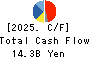 AEON DELIGHT CO.,LTD. Cash Flow Statement 2025年Feb期 AEON DELIGHT CO.,LTD. Cash Flow Statement 2025年2月期