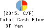 Sumitomo Mitsui Trust Holdings,Inc. Cash Flow Statement 2015年Mar期 Sumitomo Mitsui Trust Holdings,Inc. Cash Flow Statement 2015年3月期