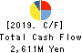 TAISEI ONCHO CO.,LTD. Cash Flow Statement 2019年3月期