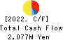 MISUMI CO.,LTD. Cash Flow Statement 2022年3月期