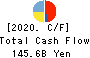 Sumitomo Metal Mining Co.,Ltd. Cash Flow Statement 2020年3月期