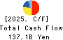 RICOH COMPANY,LTD. Cash Flow Statement 2025年Mar期 RICOH COMPANY,LTD. Cash Flow Statement 2025年3月期