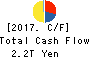 Dai-ichi Life Holdings,Inc. Cash Flow Statement 2017年Mar期 Dai-ichi Life Holdings,Inc. Cash Flow Statement 2017年3月期