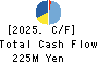 KOYOSHA INC. Cash Flow Statement 2025年3月期