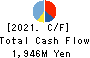COVER Corporation Cash Flow Statement 2021年Mar期 COVER Corporation Cash Flow Statement 2021年3月期