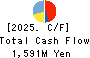 BEAUTY GARAGE Inc. Cash Flow Statement 2025年Apr期 BEAUTY GARAGE Inc. Cash Flow Statement 2025年4月期