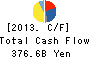 AEON CO.,LTD. Cash Flow Statement 2013年Feb期 AEON CO.,LTD. Cash Flow Statement 2013年2月期