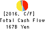 DENTSU GROUP INC. Cash Flow Statement 2016年Dec期 DENTSU GROUP INC. Cash Flow Statement 2016年12月期