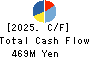 IC CO.,LTD. Cash Flow Statement 2025年9月期