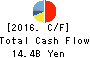 TACHI-S CO.,LTD. Cash Flow Statement 2016年Mar期 TACHI-S CO.,LTD. Cash Flow Statement 2016年3月期