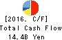 TACHI-S CO.,LTD. Cash Flow Statement 2016年Mar期 TACHI-S CO.,LTD. Cash Flow Statement 2016年3月期