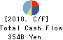 Rakuten,Inc. Cash Flow Statement 2018年Dec期 Rakuten,Inc. Cash Flow Statement 2018年12月期