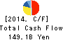 Asahi Group Holdings, Ltd. Cash Flow Statement 2014年Dec期 Asahi Group Holdings, Ltd. Cash Flow Statement 2014年12月期