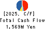 Premier Anti-Aging Co., Ltd. Cash Flow Statement 2025年Jul期 Premier Anti-Aging Co., Ltd. Cash Flow Statement 2025年7月期