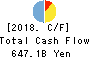 Hokuhoku Financial Group, Inc. Cash Flow Statement 2018年Mar期 Hokuhoku Financial Group, Inc. Cash Flow Statement 2018年3月期