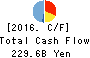 The Kiyo Bank, Ltd. Cash Flow Statement 2016年Mar期 The Kiyo Bank, Ltd. Cash Flow Statement 2016年3月期
