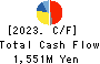 Togami Electric Mfg.Co.,Ltd. Cash Flow Statement 2023年Mar期 Togami Electric Mfg.Co.,Ltd. Cash Flow Statement 2023年3月期