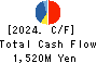 Techno Smart Corp. Cash Flow Statement 2024年Mar期 Techno Smart Corp. Cash Flow Statement 2024年3月期