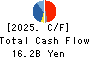 TOPY INDUSTRIES,LIMITED Cash Flow Statement 2025年Mar期 TOPY INDUSTRIES,LIMITED Cash Flow Statement 2025年3月期