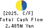 Katakura & Co-op Agri Corporation Cash Flow Statement 2025年Mar期 Katakura & Co-op Agri Corporation Cash Flow Statement 2025年3月期