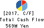 Startia Holdings,Inc. Cash Flow Statement 2017年Mar期 Startia Holdings,Inc. Cash Flow Statement 2017年3月期