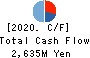 Valuence Holdings Inc. Cash Flow Statement 2020年Aug期 Valuence Holdings Inc. Cash Flow Statement 2020年8月期