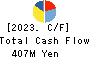 Hobonichi Co.,Ltd. Cash Flow Statement 2023年8月期