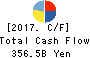Rakuten,Inc. Cash Flow Statement 2017年Dec期 Rakuten,Inc. Cash Flow Statement 2017年12月期