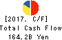 KYOCERA CORPORATION Cash Flow Statement 2017年Mar期 KYOCERA CORPORATION Cash Flow Statement 2017年3月期