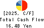 FUJITSU GENERAL LIMITED Cash Flow Statement 2025年3月期