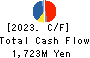 ID Holdings Corporation Cash Flow Statement 2023年Mar期 ID Holdings Corporation Cash Flow Statement 2023年3月期