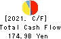 Electric Power Development Co.,Ltd. Cash Flow Statement 2021年Mar期 Electric Power Development Co.,Ltd. Cash Flow Statement 2021年3月期