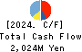 STrust Co.,Ltd. Cash Flow Statement 2024年2月期