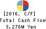 INTAGE HOLDINGS Inc. Cash Flow Statement 2016年Mar期 INTAGE HOLDINGS Inc. Cash Flow Statement 2016年3月期