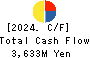OOMITSU CO.,LTD. Cash Flow Statement 2024年May期 OOMITSU CO.,LTD. Cash Flow Statement 2024年5月期