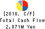 Haruyama Holdings Inc. Cash Flow Statement 2018年Mar期 Haruyama Holdings Inc. Cash Flow Statement 2018年3月期