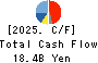 transcosmos inc. Cash Flow Statement 2025年Mar期 transcosmos inc. Cash Flow Statement 2025年3月期