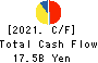 Belc CO.,LTD. Cash Flow Statement 2021年Feb期 Belc CO.,LTD. Cash Flow Statement 2021年2月期