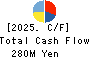 CORREC HOLDINGS Inc. Cash Flow Statement 2025年Feb期 CORREC HOLDINGS Inc. Cash Flow Statement 2025年2月期