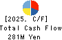 CORREC HOLDINGS Inc. Cash Flow Statement 2025年2月期
