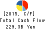 Idemitsu Kosan Co.,Ltd. Cash Flow Statement 2015年Mar期 Idemitsu Kosan Co.,Ltd. Cash Flow Statement 2015年3月期