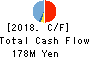 SHIKIGAKU.Co.,Ltd. Cash Flow Statement 2018年2月期