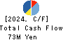Fusion Co.,Ltd. Cash Flow Statement 2024年Feb期 Fusion Co.,Ltd. Cash Flow Statement 2024年2月期
