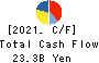 Oki Electric Industry Company,Limited Cash Flow Statement 2021年Mar期 Oki Electric Industry Company,Limited Cash Flow Statement 2021年3月期
