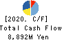 KOMORI CORPORATION Cash Flow Statement 2020年3月期